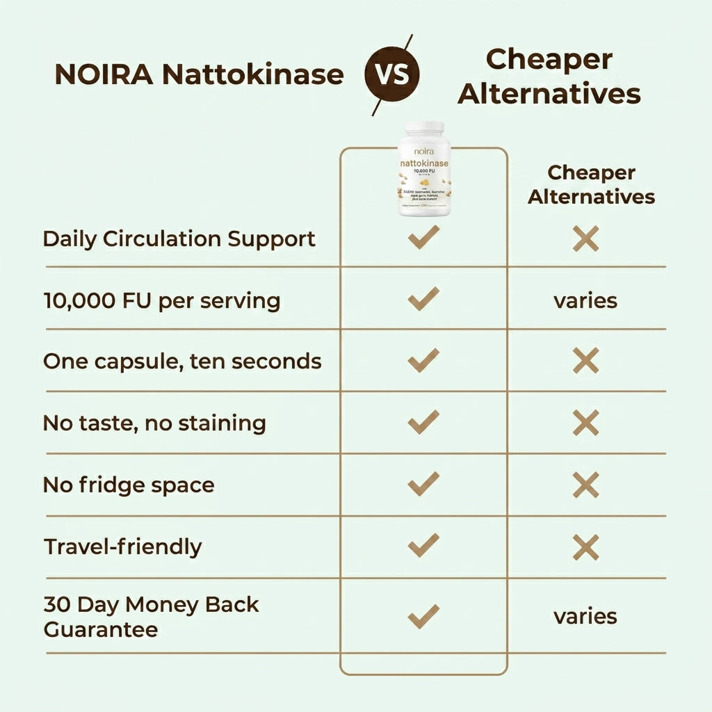 NOIRA Nattokinase