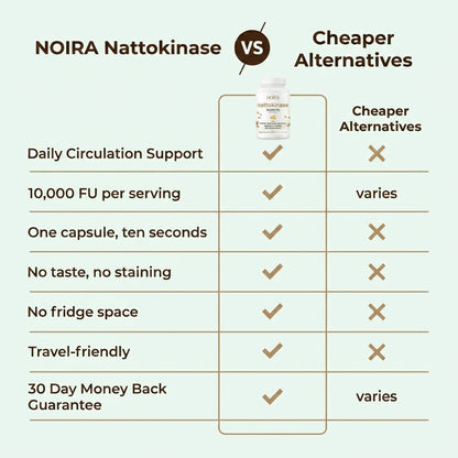 NOIRA Nattokinase