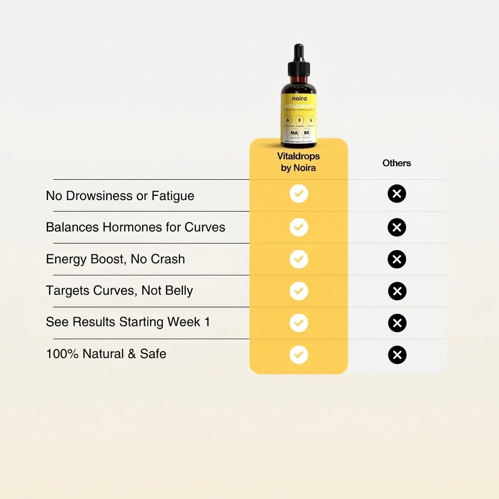 Noira Vital Drops